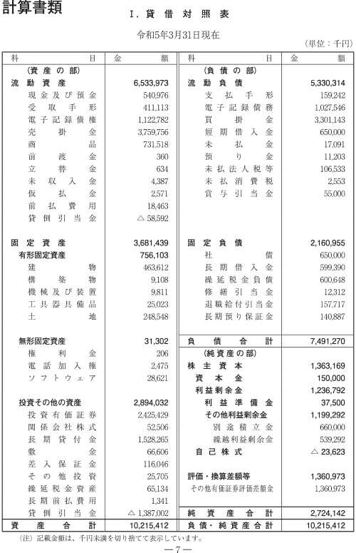 令和5年貸借対照表