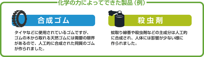 化学の力によってできた製品（例）：合成ゴム・殺虫剤